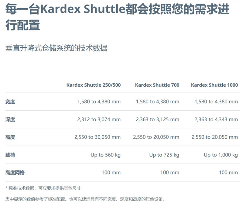 垂直升降式倉儲系統(tǒng) VLM