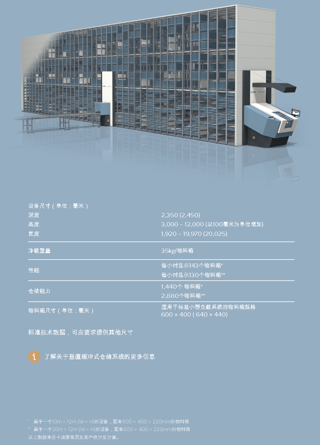 卡迪斯垂直緩沖式倉儲(chǔ)系統(tǒng) VBM