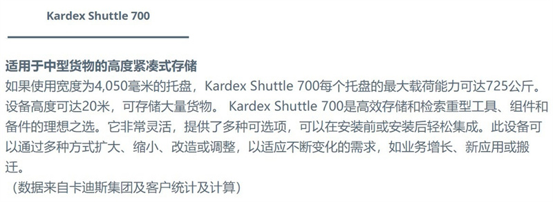 垂直升降式倉儲系統(tǒng) VLM